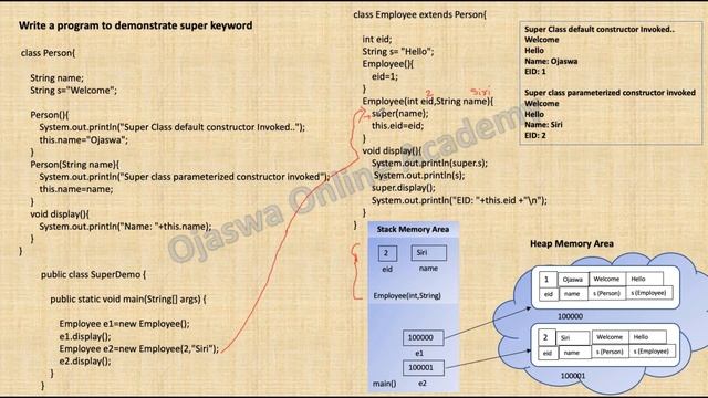 Super Keyword in Java Full Tutorial