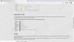 Танковые смайлы в чате/Как использовать/World of Tanks