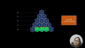 Pascals Triangle| Live Coding with Explanation | Leetcode - 118