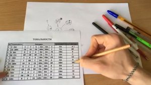 АККОРДЫ НА СЛУХ l КАК ПОДОБРАТЬ АККОРДЫ К ПЕСНЕ НА СЛУХ ?