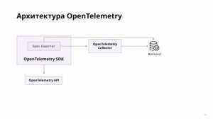 Распределенная трассировка сервисов с OpenTelemetry