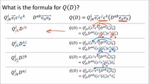 Тензоры 14. Eigenchris.  Тензоры, как комбинации векторов и ковекторов.