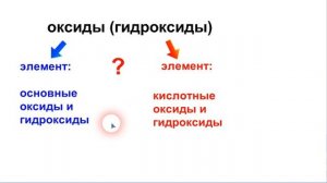 Амфотерные соединения. Классификация оксидов и гидроксидов.