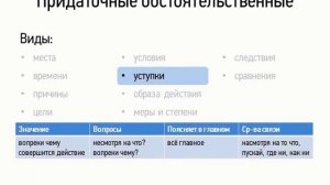 Придаточные обстоятельственные (9 класс, видеоурок-презентация)