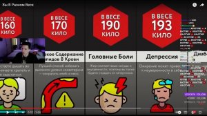 МАЗЕЛЛОВ СМОТРИТ: Вы В Разном Весе | Мир Сравнений
