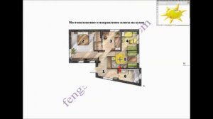 Местоположение плиты на кухне