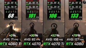 RTX 4060 Ti RTX 4070 vs RTX 4070 Ti vs RTX 4080 // Test in 10 Games // 2K - 1440p // Benchmark