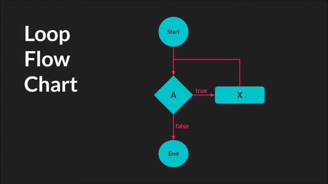 Loops Introduction [GameMaker Studio 2]