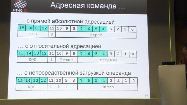 ОПД 2020/21, #1-4. Архитектура и система команд БЭВМ