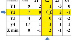 решение общей задачи ЛП Симплекс методом (25м)