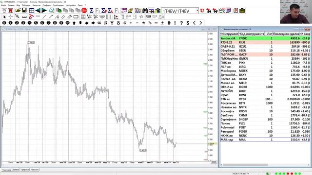 Еженедельные итоги стратегии «Техническая классика» смотреть онлайн