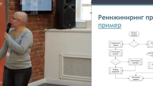 Моделирование бизнес-процессов: методы и инструменты