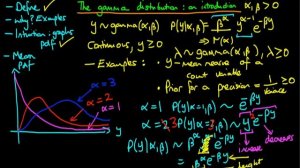 An introduction to the gamma distribution