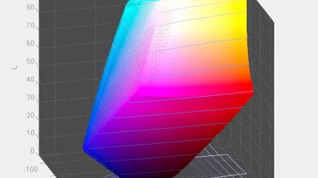 Dell U2410 - Standard Preset - Screen Gamut vs AdobeRGB смотреть онлайн