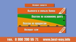 Ипотека или кооператив Best Way? Рассмотрим разницу!