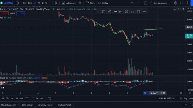 Чего ждать от TERRA LUNA 2.0 и CLASSIC? Хороший потенциал для иксов! Обзор, прогноз, уровни покупок смотреть онлайн