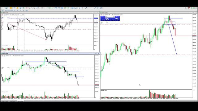 ТОРГУЕТ МЕНТОР СООБЩЕСТВА| LIVE TRADING S&P500 SHORT НА АМЕРИКЕ смотреть онлайн