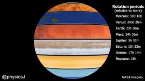 Сравнение скоростей вращения планет Солнечной системы