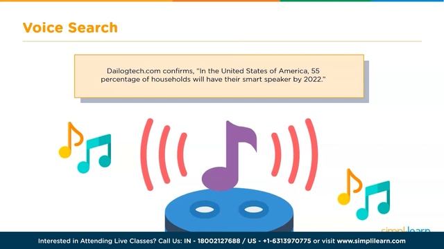 Digital Marketing Basics for Beginners | Fundamentals of Digital Marketing 2023 | Simplilearn