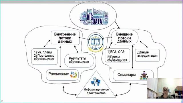 Большие данные смотреть онлайн