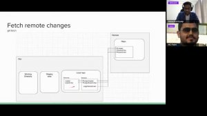 JavaScript Meetup#51 Git-ting - Are you using GIT CLI?