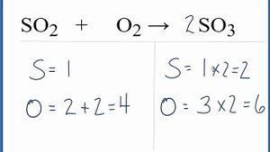 How to Balance  SO2 +  O2 =  SO3