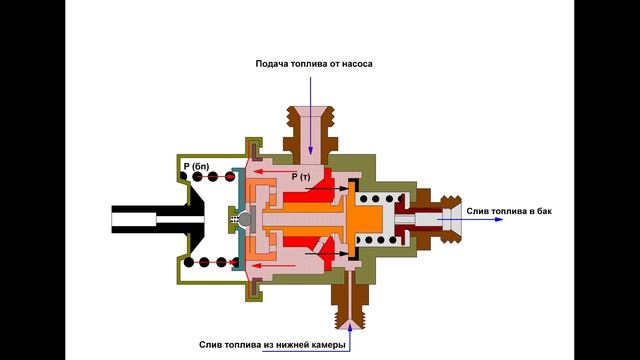 KE-Jetronic Перезаливка 3.2 Расходомер. РСД. Принцип работы системы