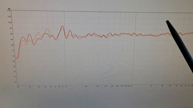 Трёхполосная активная АС с dsp процессором (первое исполнение) смотреть онлайн