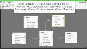 DAX Урок 3.1- Исходный Фильтр и Срез, Связь один ко многим (часть 2)