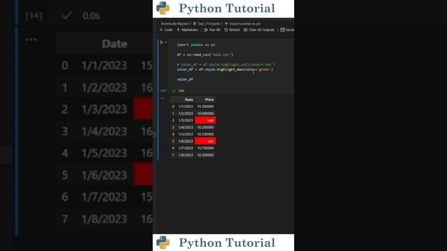 How To Style Cells In A Pandas Dataframe | Python Tutorial