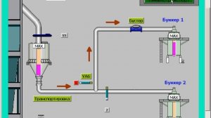 Пневмотранспорт 02