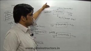 Compiler Introduction | Difference between Compiler, Interpreter, Assembler | 02