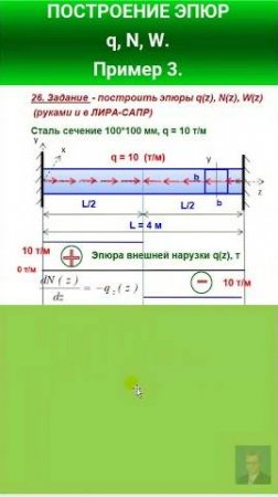 26. ПОСТРОЕНИЕ ЭПЮР q(z), N, W. Пример 3. https://sopromex.ru/. #automobile #механики #education