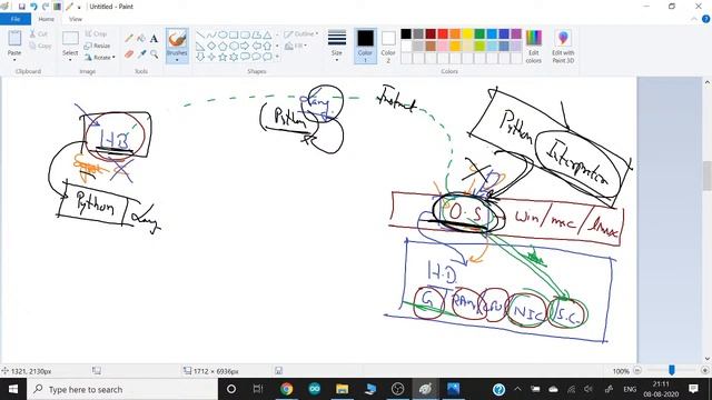 Session 1: Instructor-led Live Training on Python full course | Python 3 basics to expert