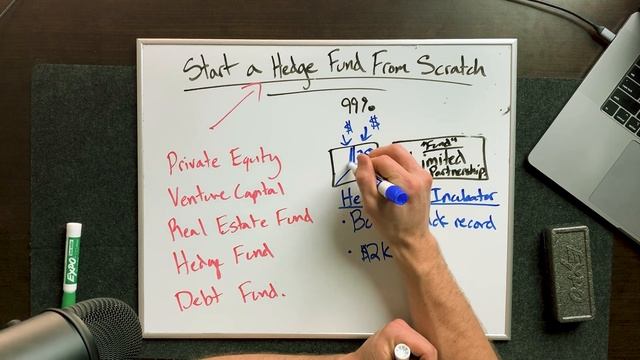 How To Start A Hedge Fund From Scratch смотреть онлайн