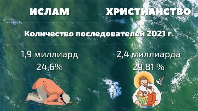 Ислам и христианство, сравнение религий. Сходства и различия смотреть онлайн