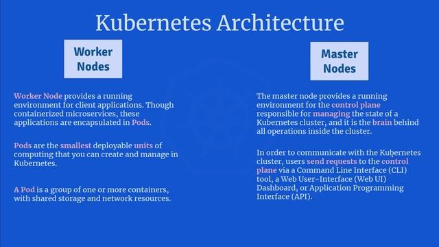 Kubernetes Architecture  | Kubernetes شرح