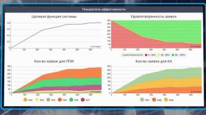 Стенд Генерального Конструктора на примере Спутников.