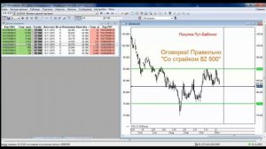 Опционы. Стратегия «бабочка».