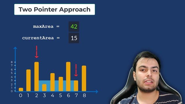 Container With Most Water LeetCode | Project Python | Brute Force & Two Pointer Approach смотреть онлайн