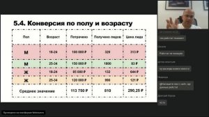 10 хаков для высокой конверсии  Вебинар Дмитрия Юркова