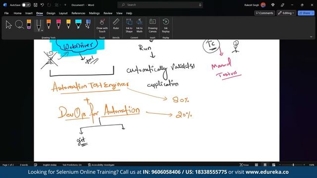 Unlocking the Secret of Automated Testing With Selenium Framework | Selenium Training | Edureka Liv
