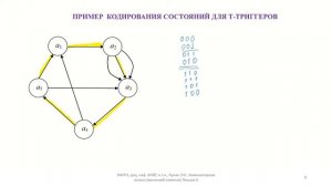 Лекция 6 КЛогвесна видео