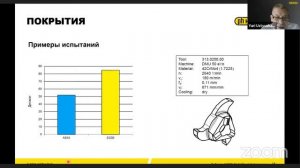 Типы покрытий режущих кромок / Вебинары HORN