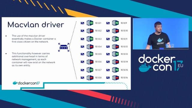 Practical Design Patterns in Docker Networking смотреть онлайн