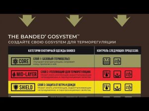 Система GOSYSTEM от Banded | одежда для охоты | охота на водоплавающих