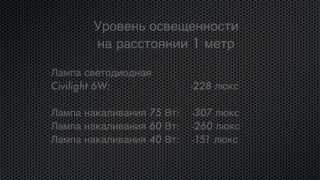 Тест светодиодных ламп Е27 5 из 20 Civilight 6W смотреть онлайн