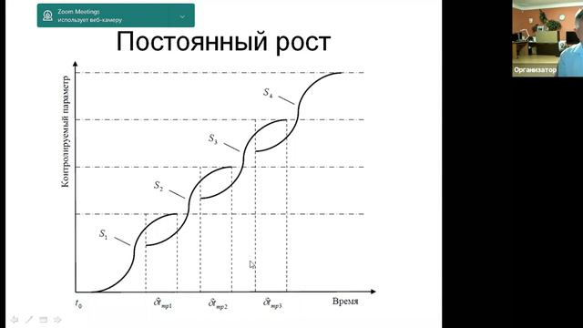 Управление рисками в инвестициях