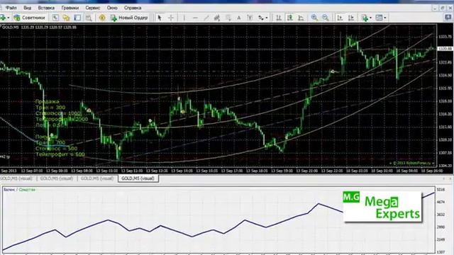 До 1000% в месяц. Торговый робот "Pitbull v8 2015"★★★Способы Заработка.