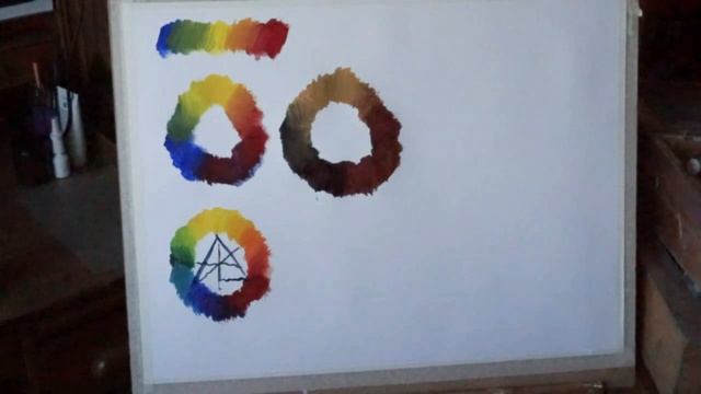 СПЕКТРАЛЬНЫЙ КРУГ И ЦВЕТОВОЕ ТЕЛО смотреть онлайн